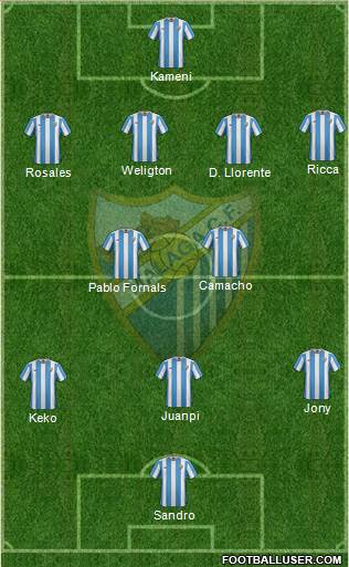 Málaga C.F., S.A.D. Formation 2016