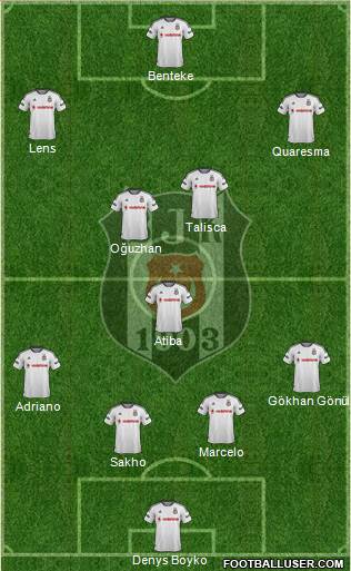 Besiktas JK Formation 2016