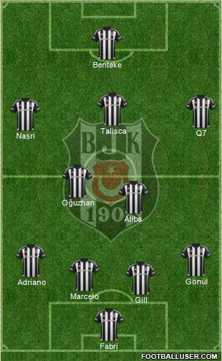 Besiktas JK Formation 2016