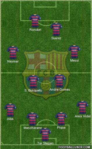 F.C. Barcelona Formation 2016