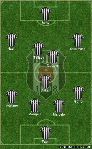 Besiktas JK Formation 2016