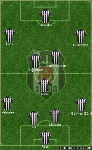 Besiktas JK Formation 2016