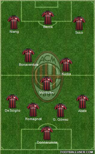 A.C. Milan Formation 2016