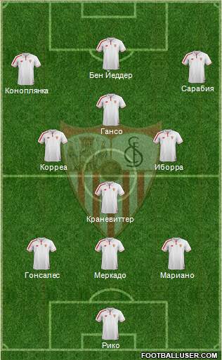 Sevilla F.C., S.A.D. Formation 2016