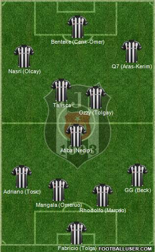 Besiktas JK Formation 2016