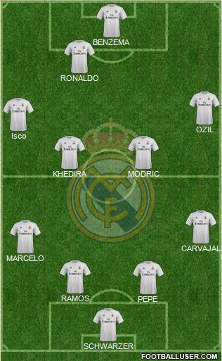 Real Madrid C.F. Formation 2016