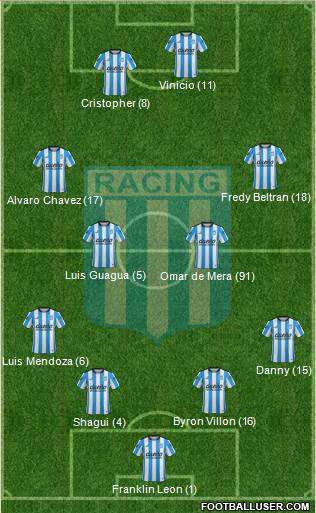 Racing Club Formation 2016