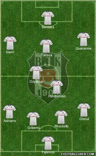 Besiktas JK Formation 2016