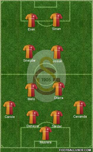 Galatasaray SK Formation 2016