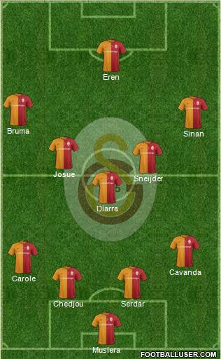 Galatasaray SK Formation 2016