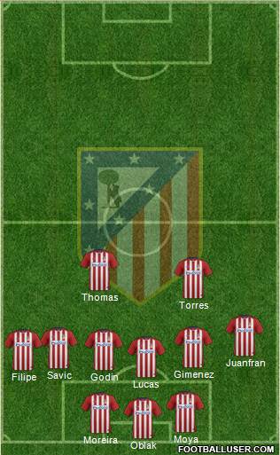 C. Atlético Madrid S.A.D. Formation 2016