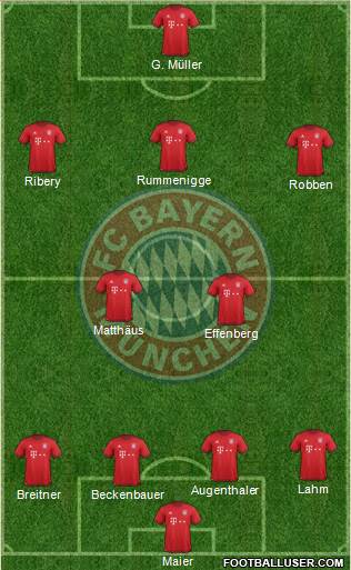 FC Bayern München Formation 2016