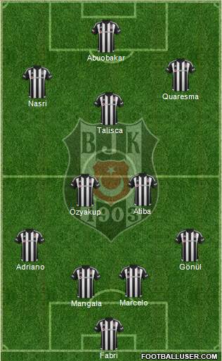 Besiktas JK Formation 2016