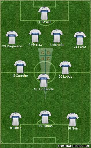 CD Universidad Católica Formation 2016