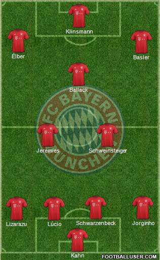 FC Bayern München Formation 2016