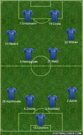 Chelsea Formation 2016