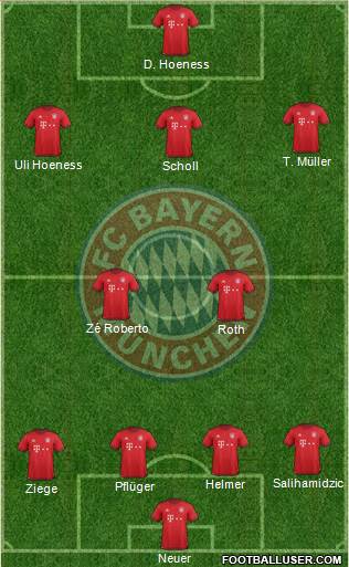 FC Bayern München Formation 2016