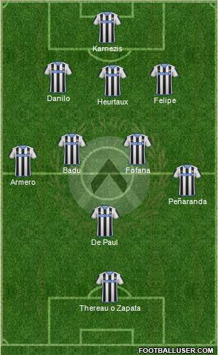 Udinese Formation 2016