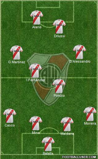 River Plate Formation 2016