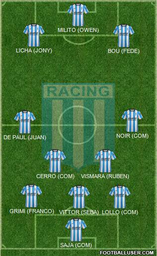 Racing Club Formation 2016