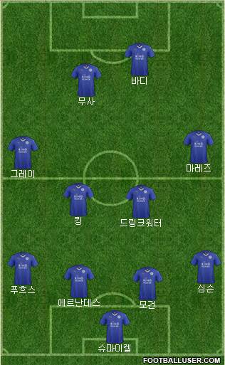 Leicester City Formation 2016