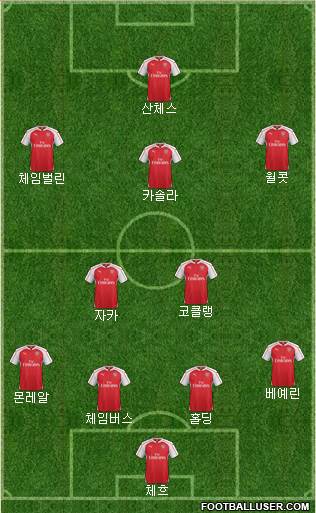 Arsenal Formation 2016