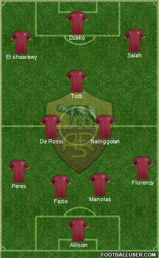 AS Roma Formation 2016