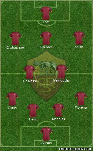 AS Roma Formation 2016