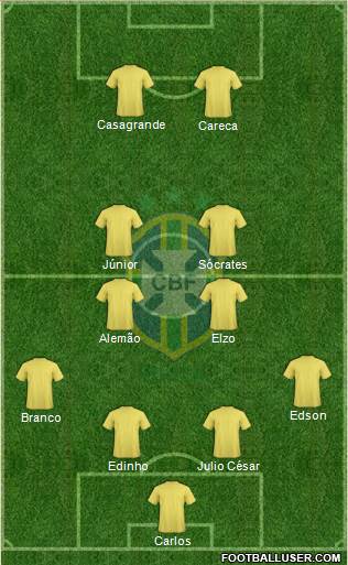 Brazil Formation 2016