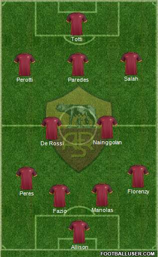AS Roma Formation 2016