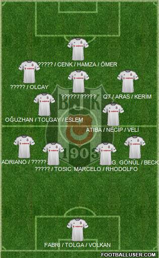 Besiktas JK Formation 2016