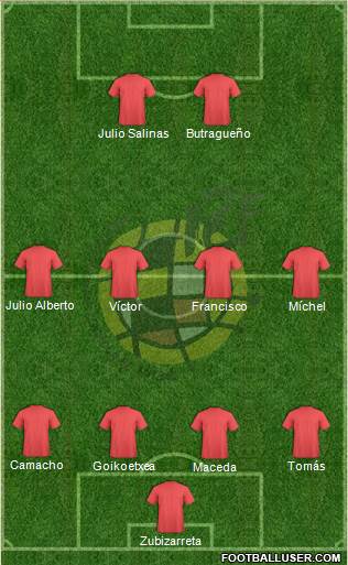 Spain Formation 2016