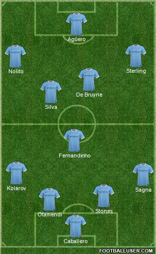 Manchester City Formation 2016
