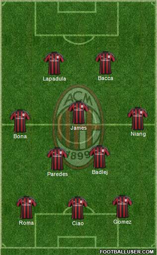 A.C. Milan Formation 2016