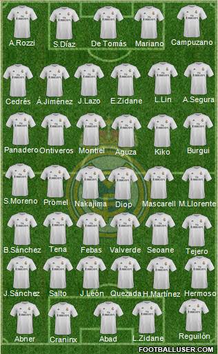 Real Madrid C.F. Formation 2016