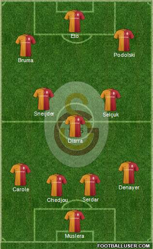 Galatasaray SK Formation 2016