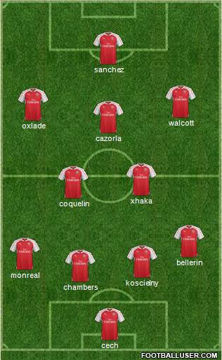 Arsenal Formation 2016