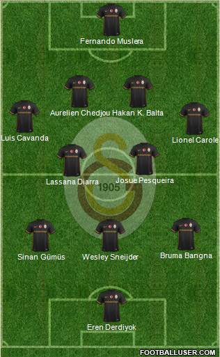 Galatasaray SK Formation 2016
