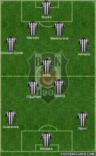 Besiktas JK Formation 2016
