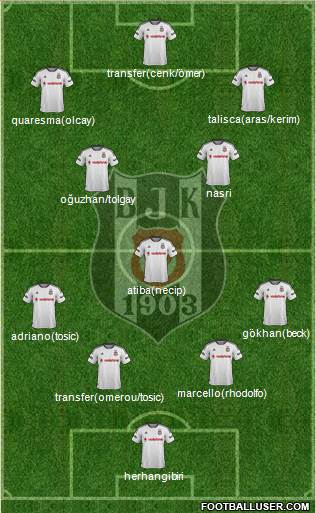 Besiktas JK Formation 2016