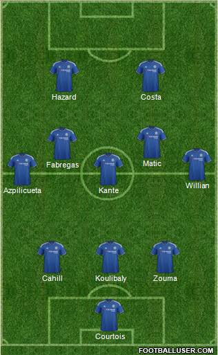 Chelsea Formation 2016