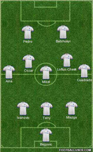 Chelsea Formation 2016