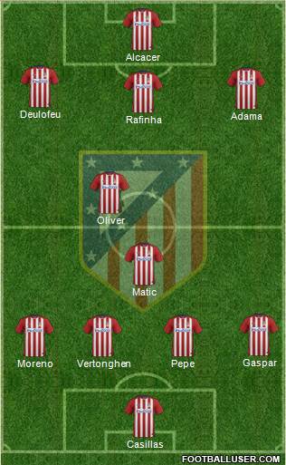 C. Atlético Madrid S.A.D. Formation 2016