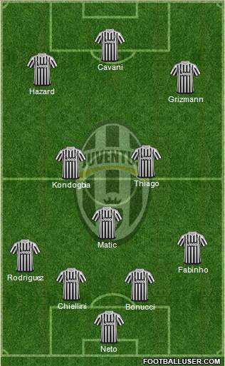 Juventus Formation 2016