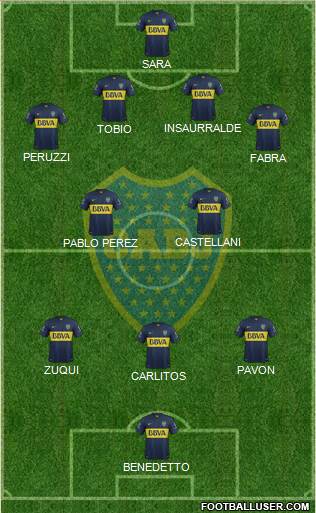 Boca Juniors Formation 2016
