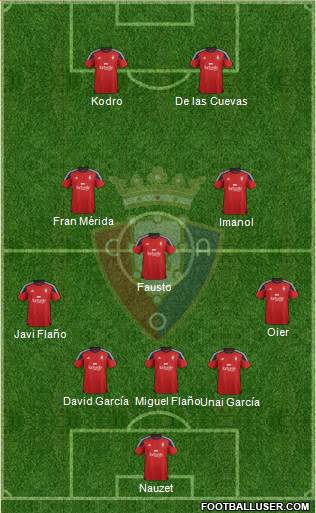C. At. Osasuna Formation 2016