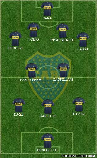 Boca Juniors Formation 2016