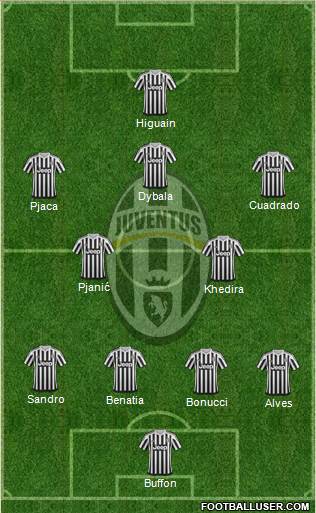 Juventus Formation 2016
