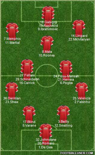 Manchester United Formation 2016