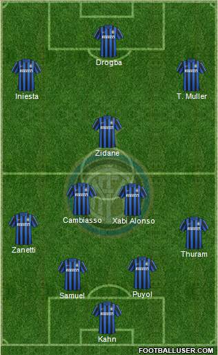 F.C. Internazionale Formation 2016